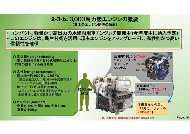 ２１１２１７装備庁水陸両用装甲車開発_page-0016.jpg