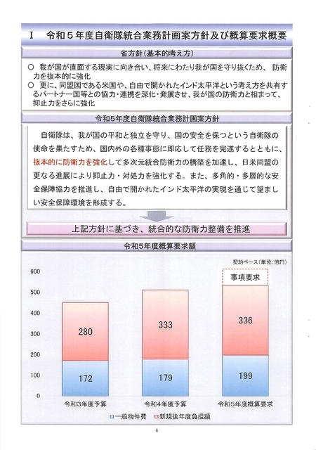 令和５年度統合幕僚監部・概算要求の概要2022.08_page-0004.jpg