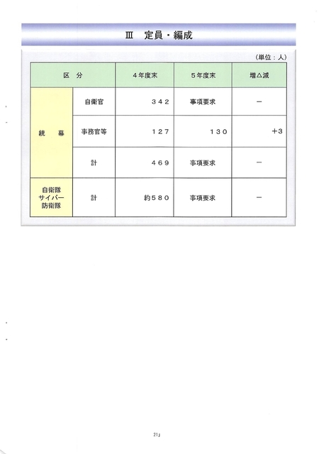 令和５年度統合幕僚監部・概算要求の概要2022.08_page-0021.jpg