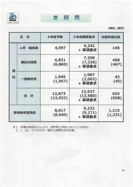 令和５年度海上自衛隊・概算要求の概要・2022.08_page-0014.jpg