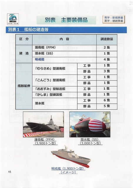 令和５年度海上自衛隊・概算要求の概要・2022.08_page-0015.jpg
