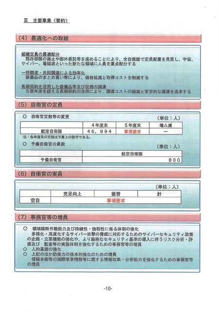 令和５年度航空自衛隊・概算要求の概要・2022.08_page-0010.jpg