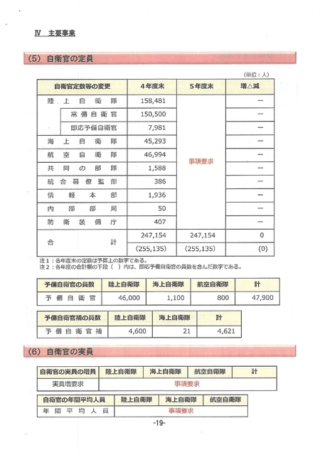 令和５年度航空自衛隊・概算要求の概要・2022.08_page-0019.jpg
