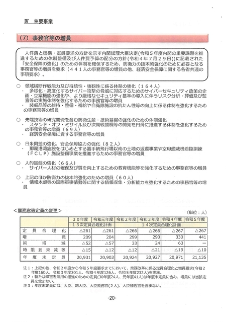 令和５年度航空自衛隊・概算要求の概要・2022.08_page-0020.jpg