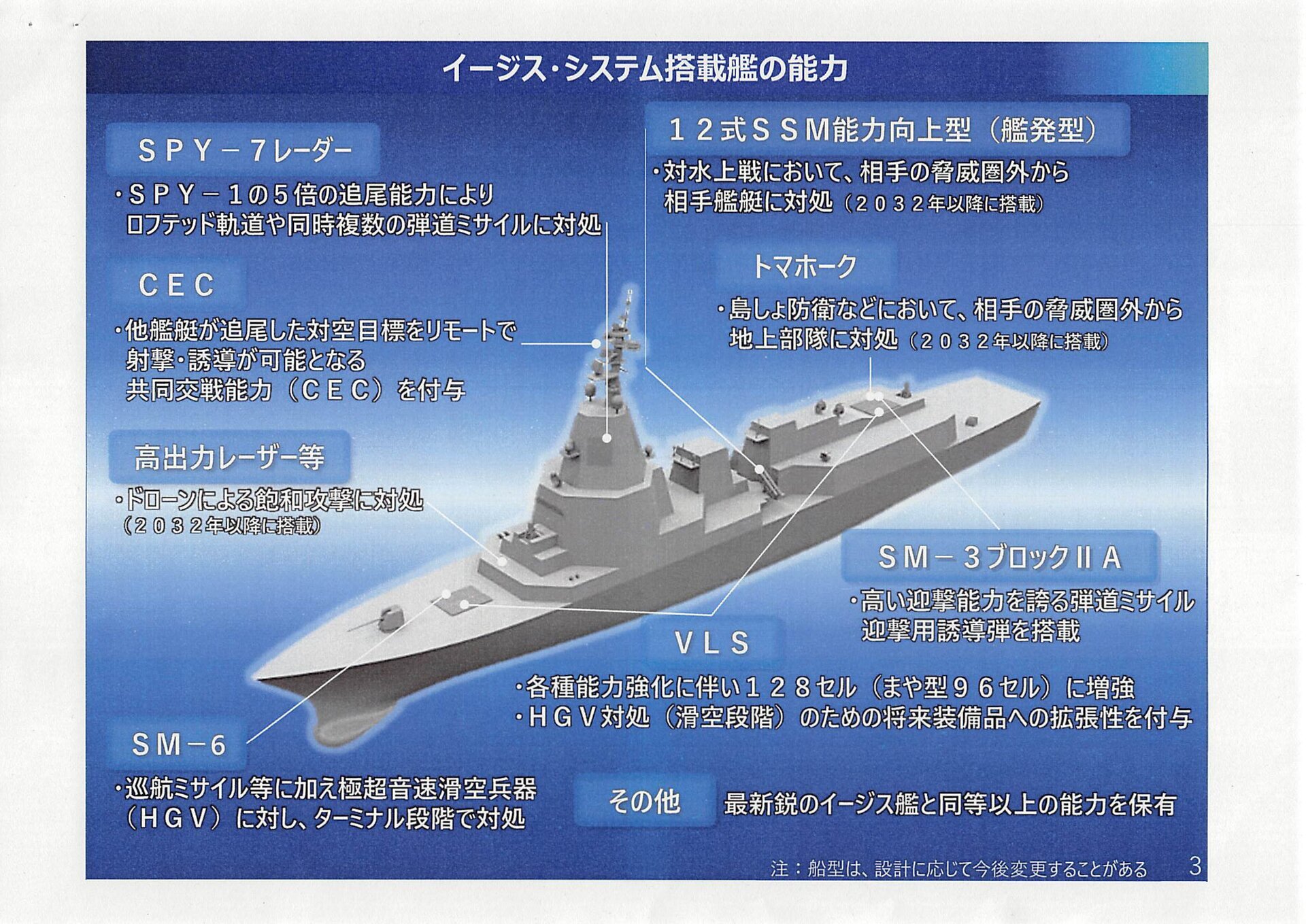 【防衛省概算要求】清和会のための、不要なイージスシステム搭載艦導入のいかがわさ。: 清谷信一公式ブログ 清谷防衛経済研究所